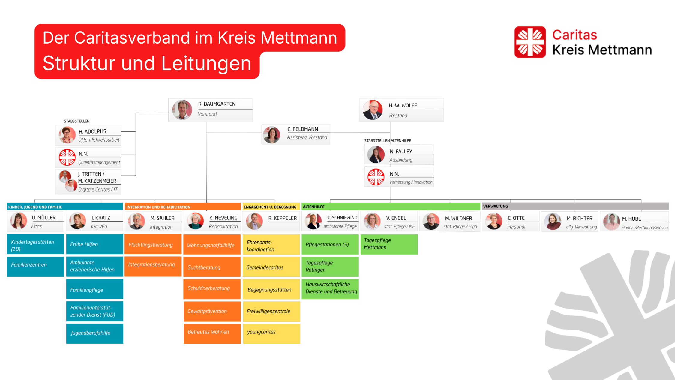 2026_06_30_Organigramm_neue Struktur