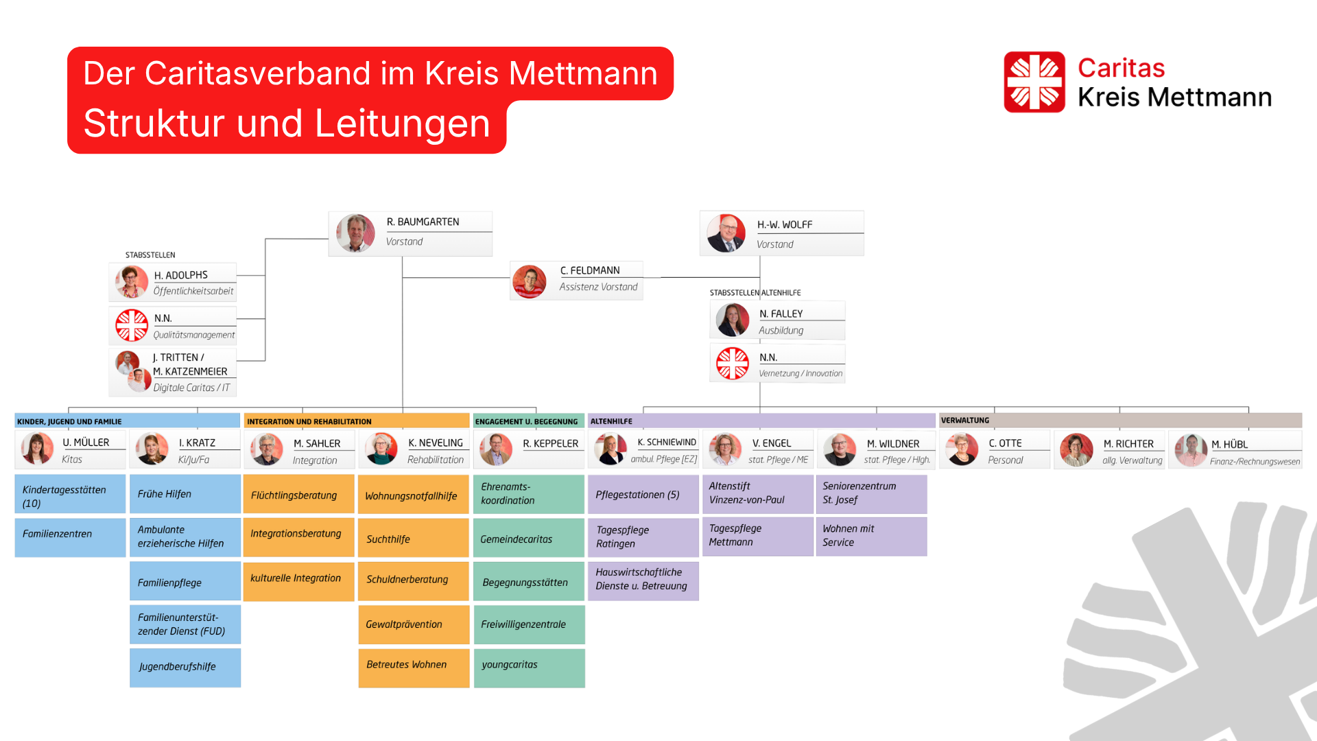Organigramm 2026_neue Struktur