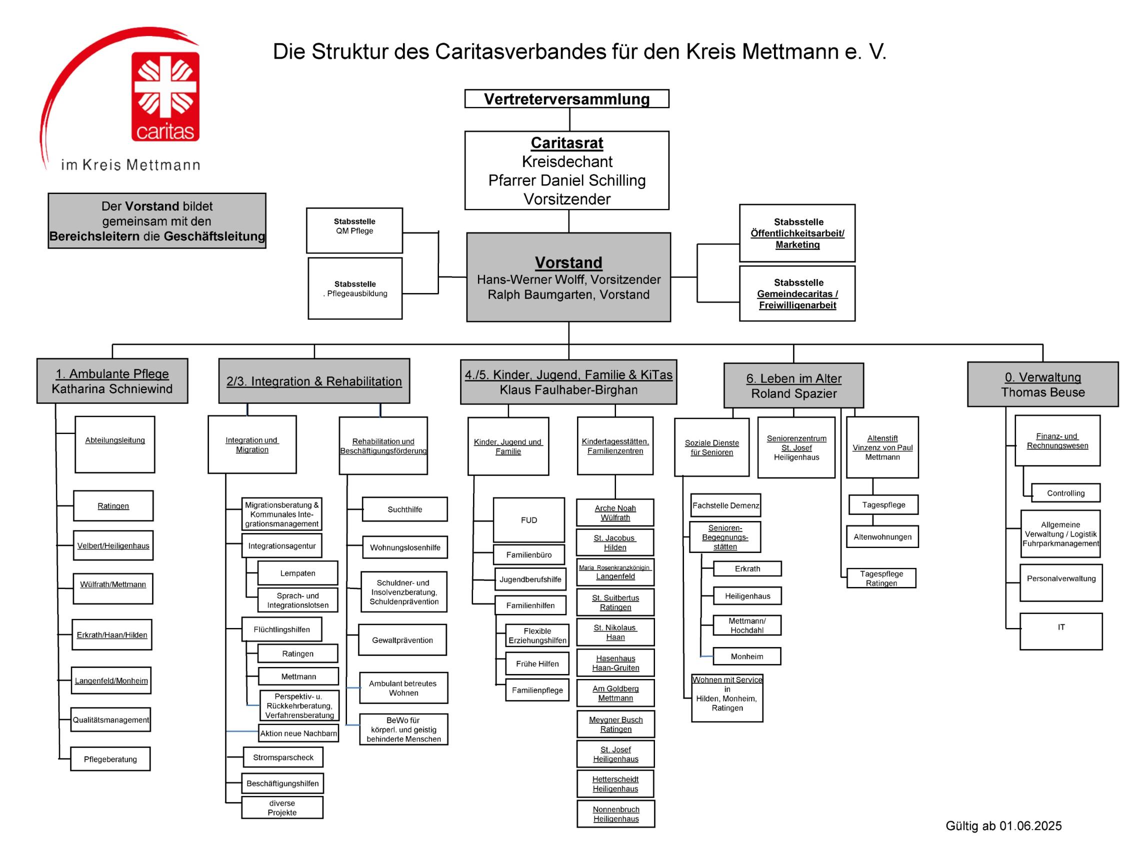 Organigramm01062025 (002)